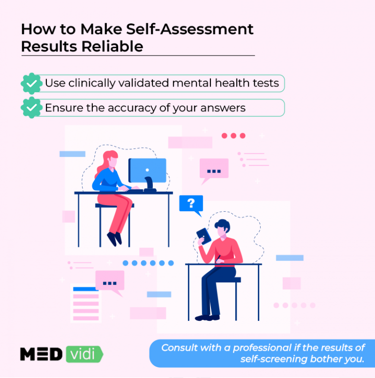 Online Mental Health Screening Specifics And Effectiveness MEDvidi