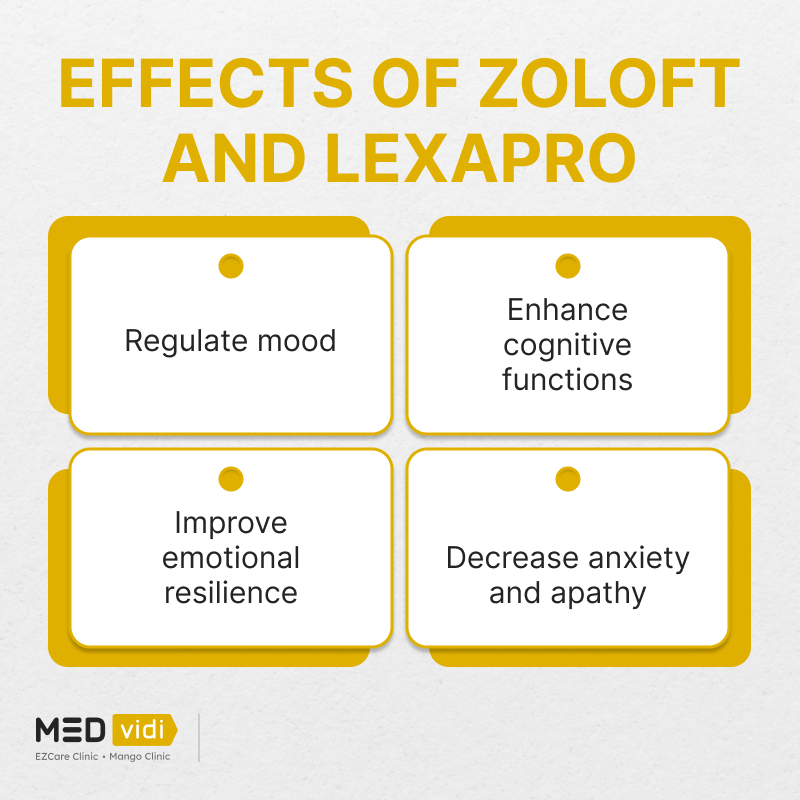 How Zoloft and Lexapro work