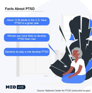 Acute Stress Disorder Vs. PTSD - MEDvidi