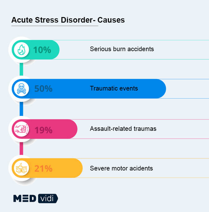 Acute Stress Disorder (ASD)