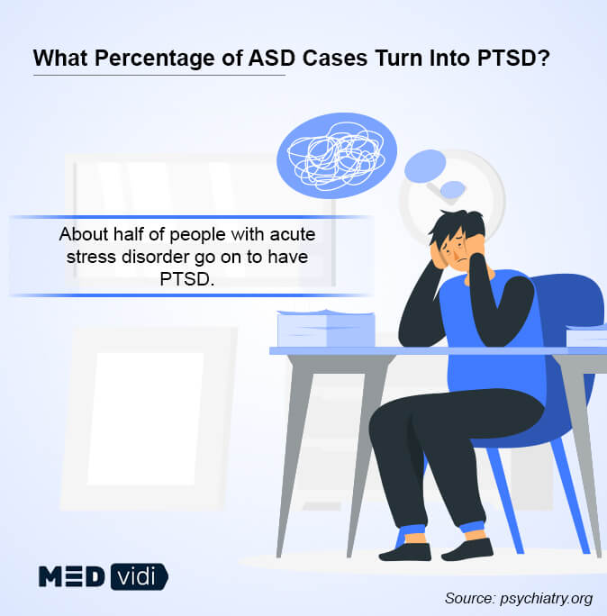 Acute Stress Disorder Vs Ptsd Medvidi 