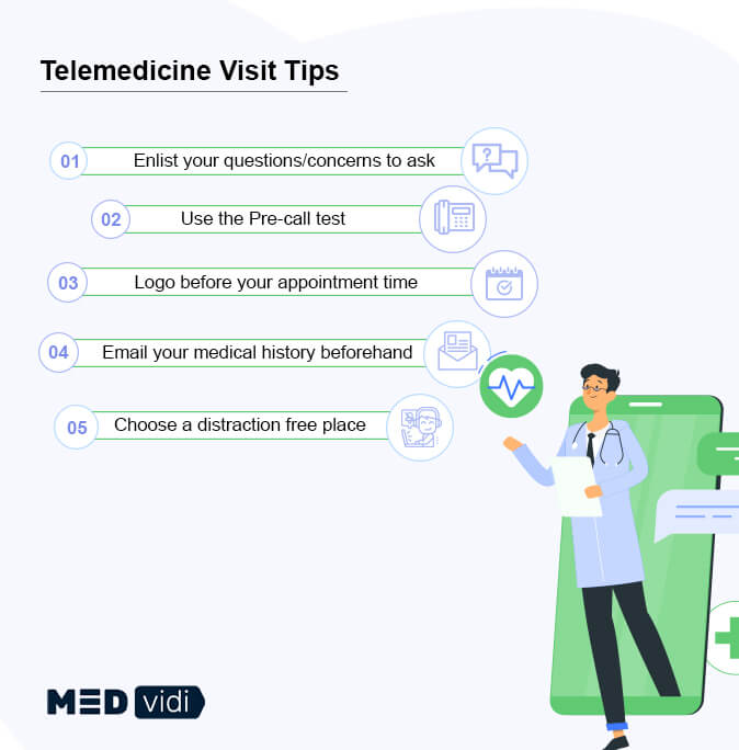 basics of telemedicine and telehealth