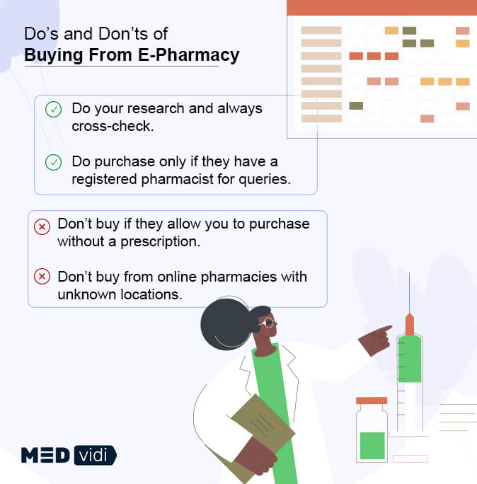 online medication prescription