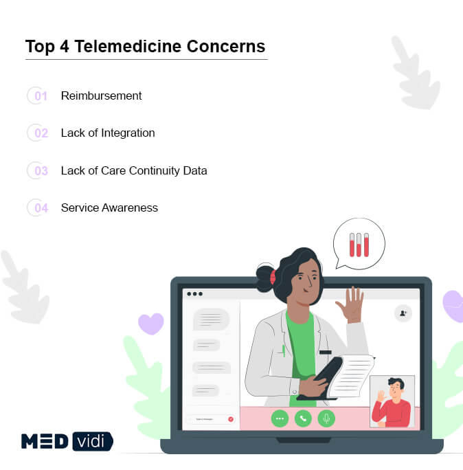 problems with telemedicine