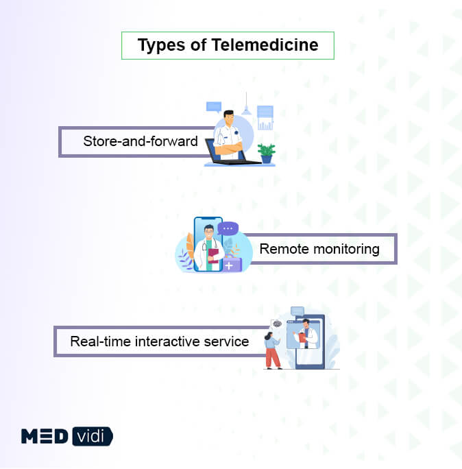 different types of telemedicine