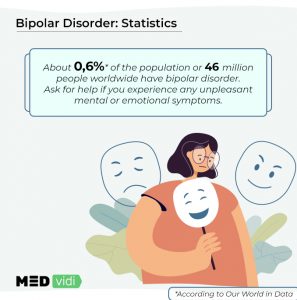 Bipolar vs Depression: Know the Difference - MEDvidi