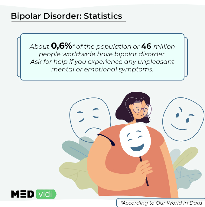 Bipolar Vs Depression Know The Difference Medvidi 