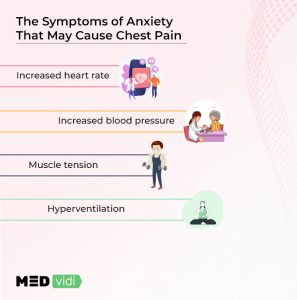 Anxiety Chest Pains: Causes and Symptoms - MEDvidi