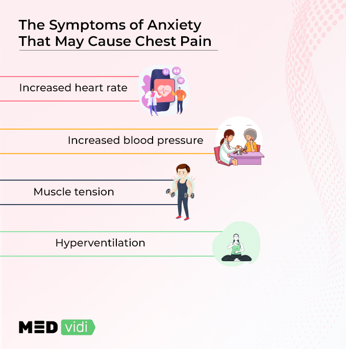 How Does Anxiety Cause Chest Pain?