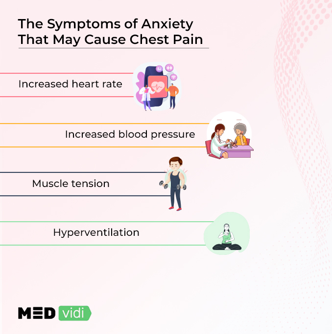 Can Weight Loss Cause Chest Pain?