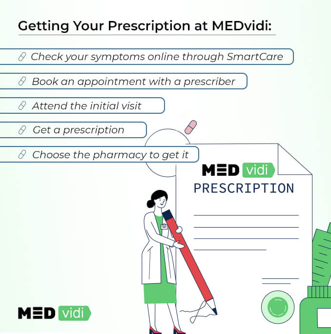 Get prescriptions online at MEDvidi