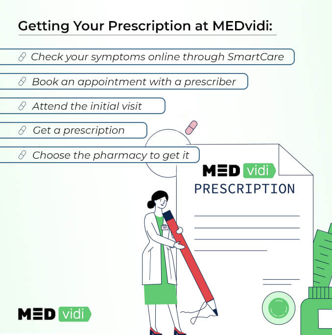 get prescription without doctor visit