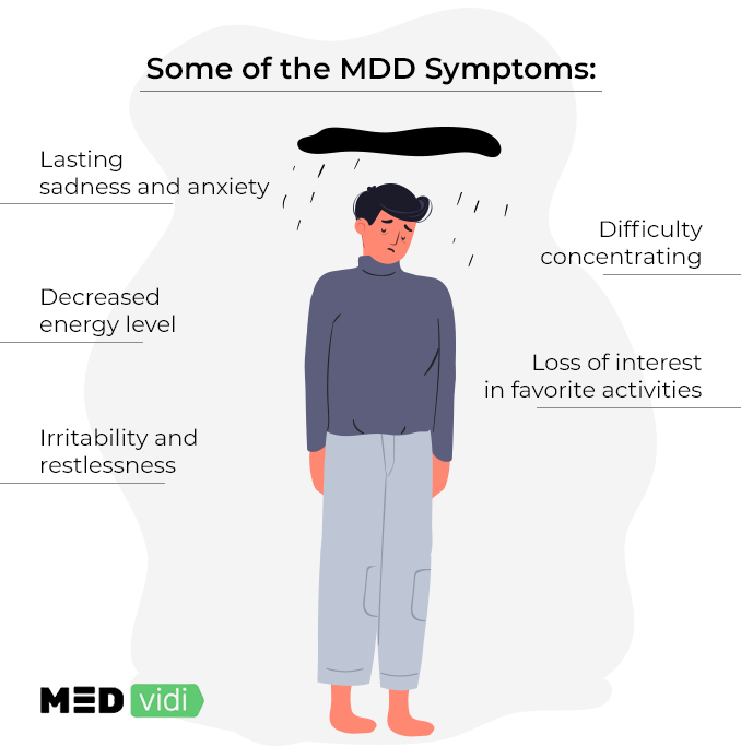 major-depressive-disorder-symptoms-treatment-self-help-medvidi