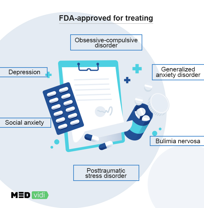 Uses of SSRI and SNRI