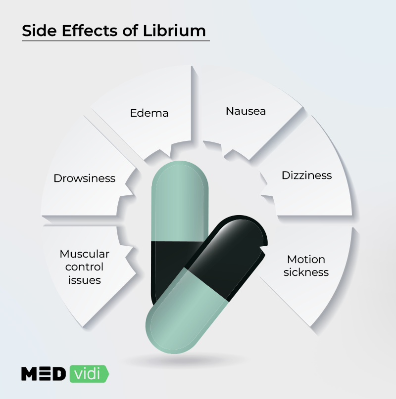 Librium side effects