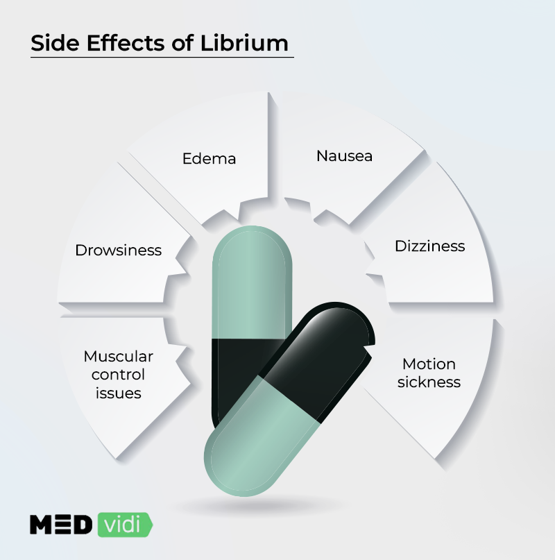 Librium (Chlordiazepoxide): Uses, Dosage, Side Effects - MEDvidi