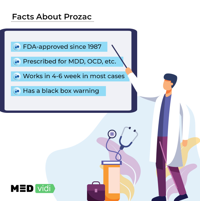 What is Prozac used for