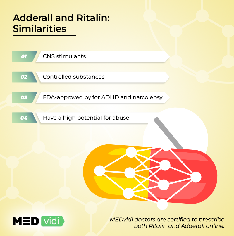 Are Ritalin and Adderall the same