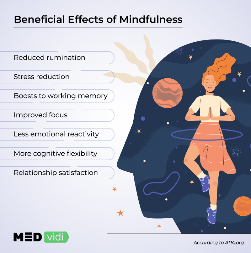 Image result for Mindfulness for Muscle Gains infographics