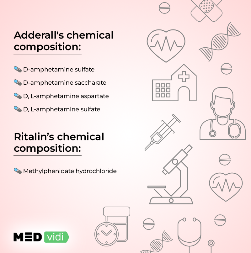 Difference between Ritalin and Adderall
