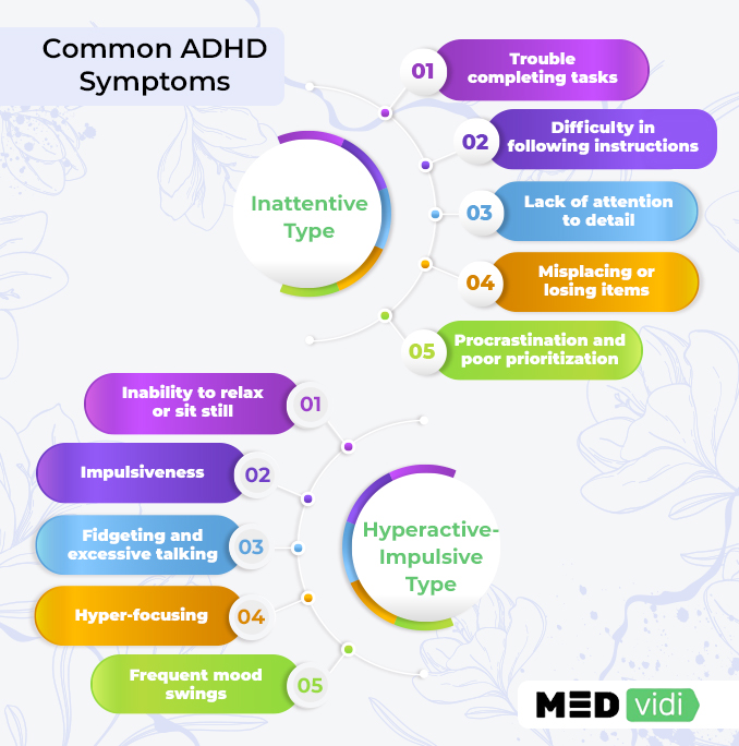 Diagnosis for ADHD