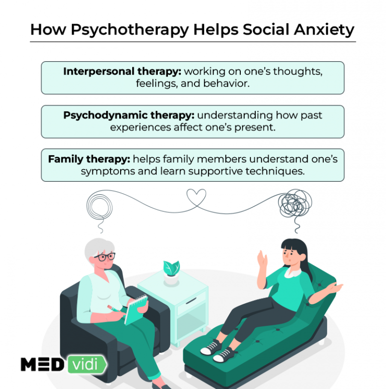 social-anxiety-disorder-key-symptoms-and-treatment-options-medvidi