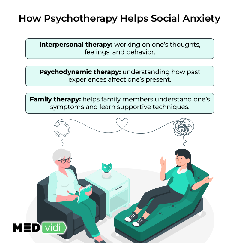 Social Anxiety Disorder Key Symptoms And Treatment Options Medvidi 