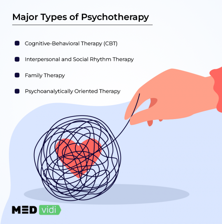 Mood Disorders: Comprehensive Review | Types, Symptoms, Treatment - MEDvidi