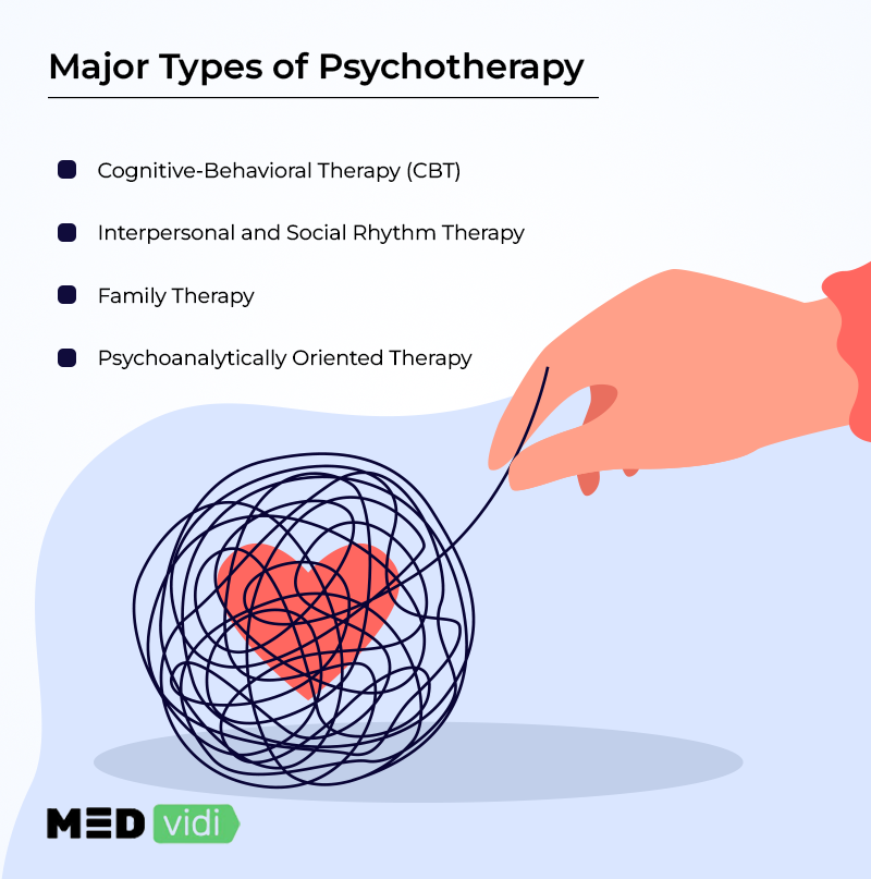 Therapy for mood disorders