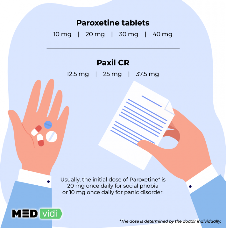 Overview of Paroxetine for Anxiety Treatment - MEDvidi