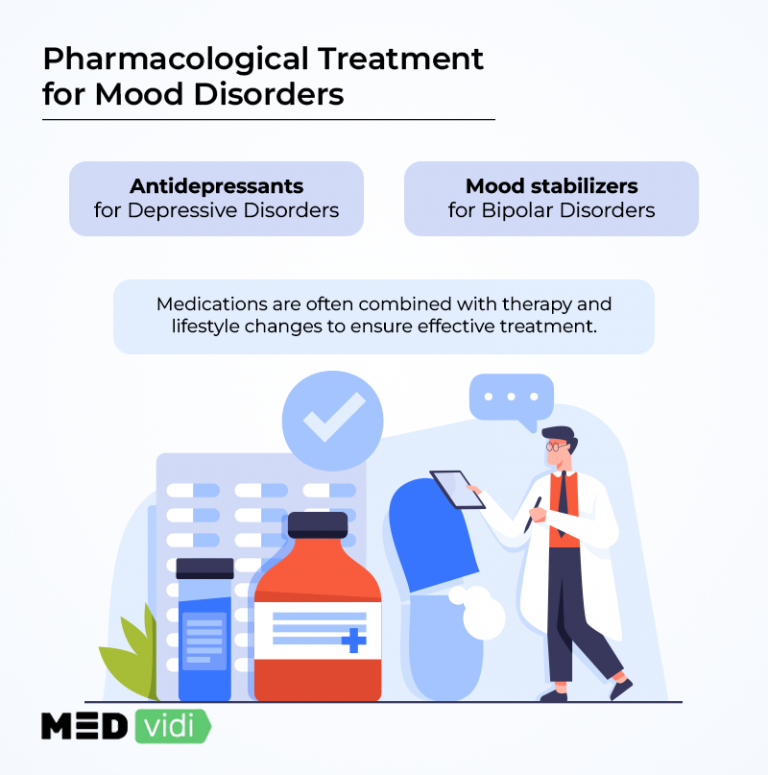 Mood disorders comprehensive review types symptoms treatment medvidi