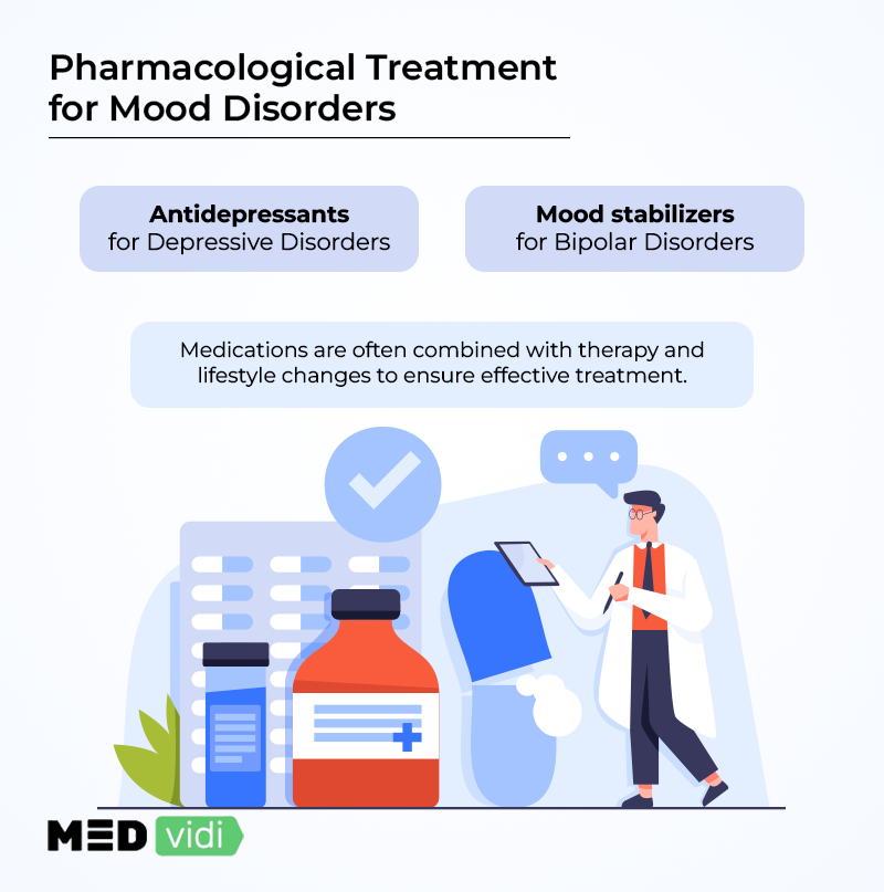 mood-disorders-comprehensive-review-types-symptoms-treatment-medvidi