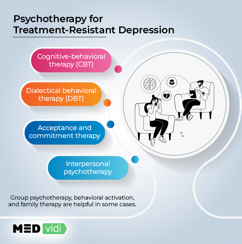 Resistant depression treatment