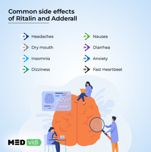 Ritalin & Adderall: Differences, Side Effects - MEDvidi