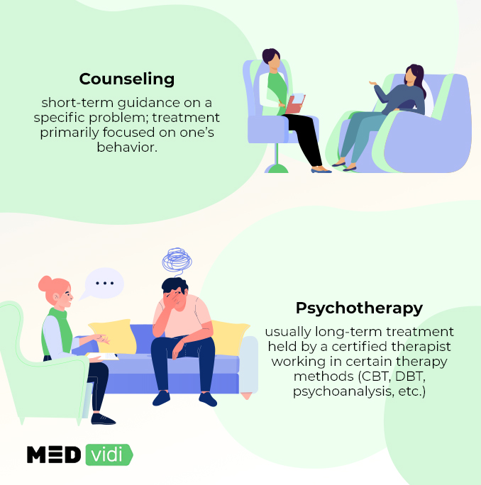 Difference between counseling and psychotherapy