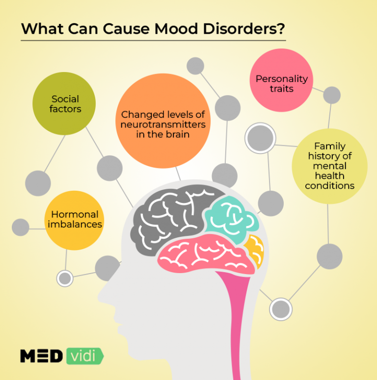 mood disorders research