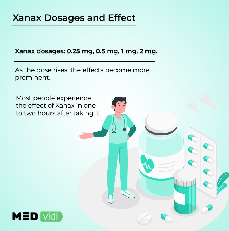 Xanax dosages