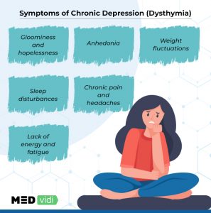 Symptoms of Chronic Depression, Effective Treatment Options - MEDvidi