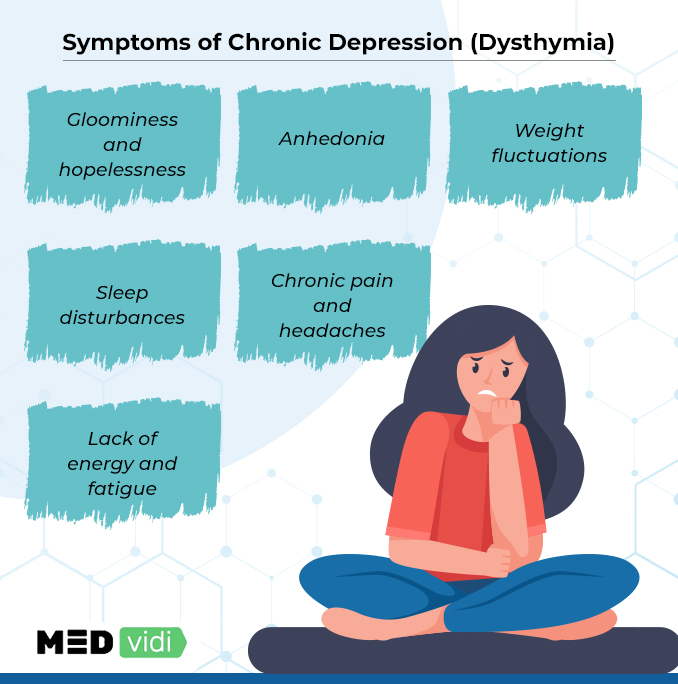 Symptoms of chronic depression