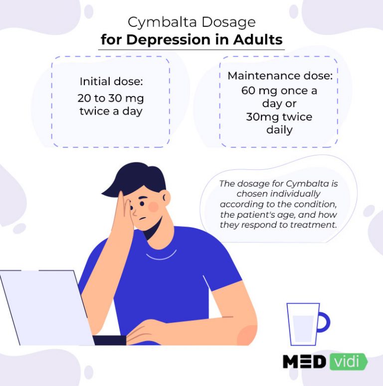 Cymbalta for Depression Treatment: A Complete Guide - MEDvidi