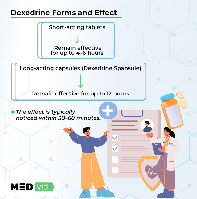 What is Dexedrine