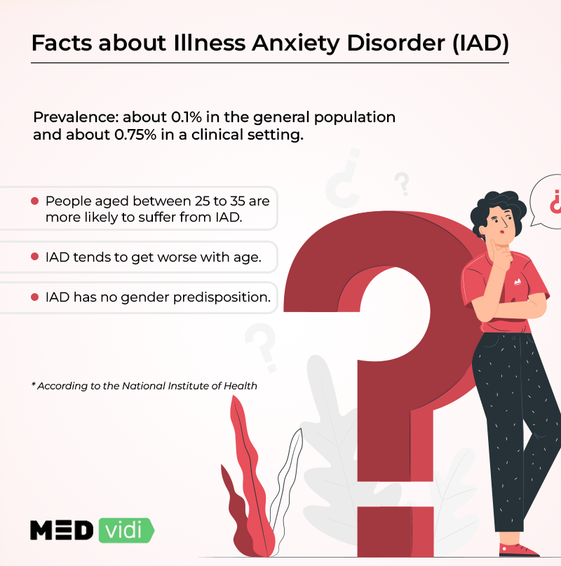 Facts about illness anxiety disorder