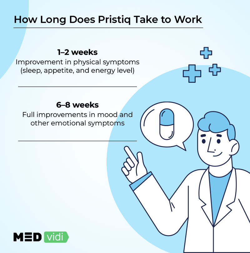 How long does Pristiq take to work