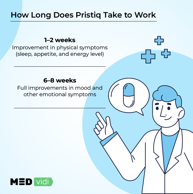 Pristiq Medication for Depression MEDvidi