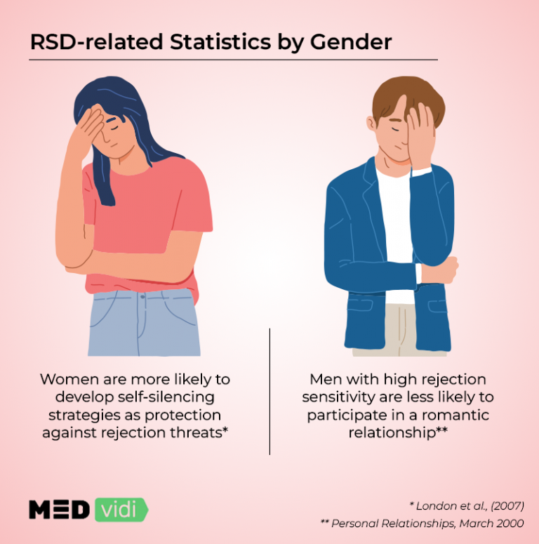 Rejection Sensitive Dysphoria Causes Symptoms Treatment MEDvidi