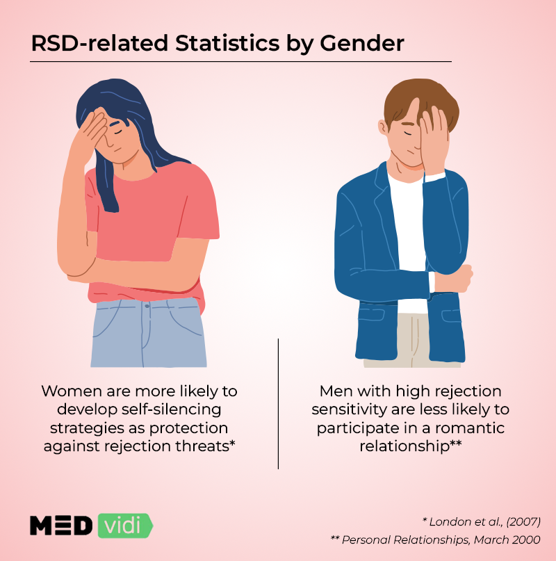 Rejection sensitive dysphoria Causes, Symptoms, Treatment MEDvidi