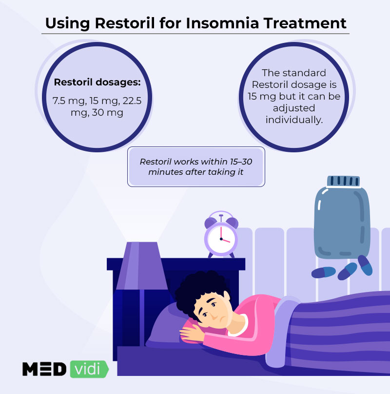 Dosage for Restoril medicine