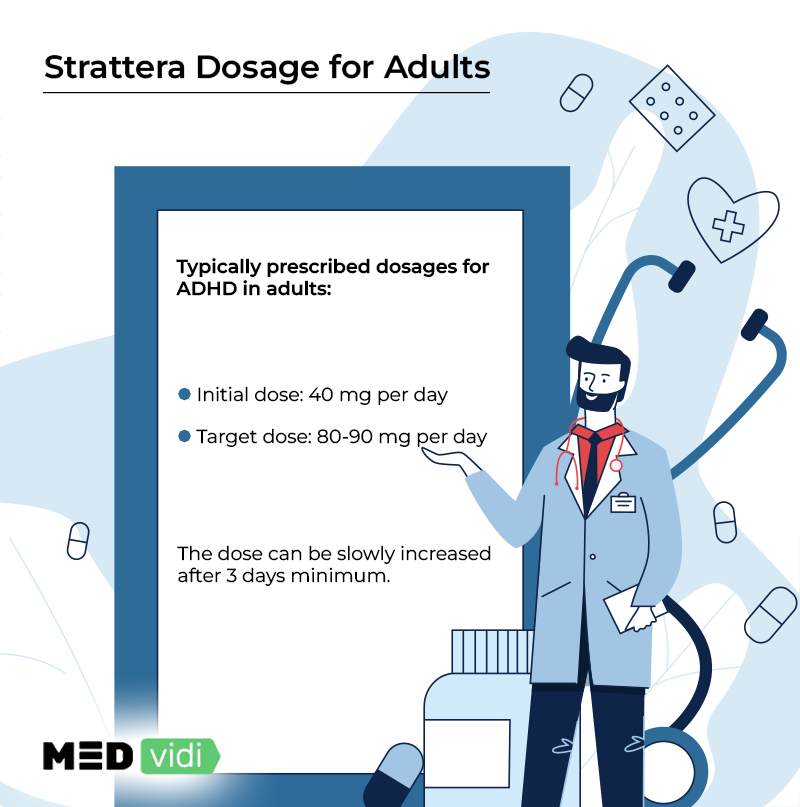 Non-stimulant ADHD medication Strattera