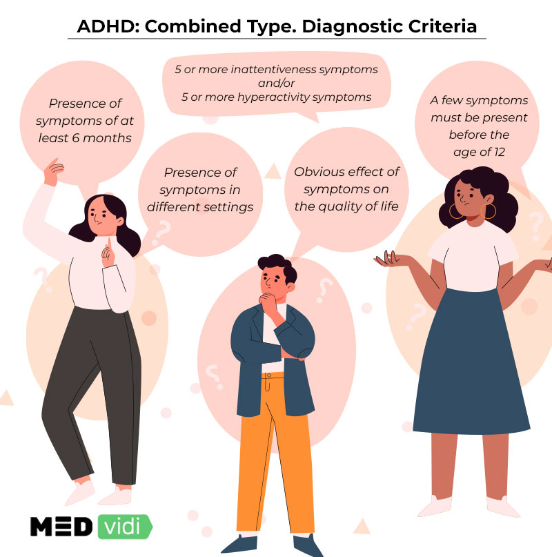 Combined ADHD symptoms in adults
