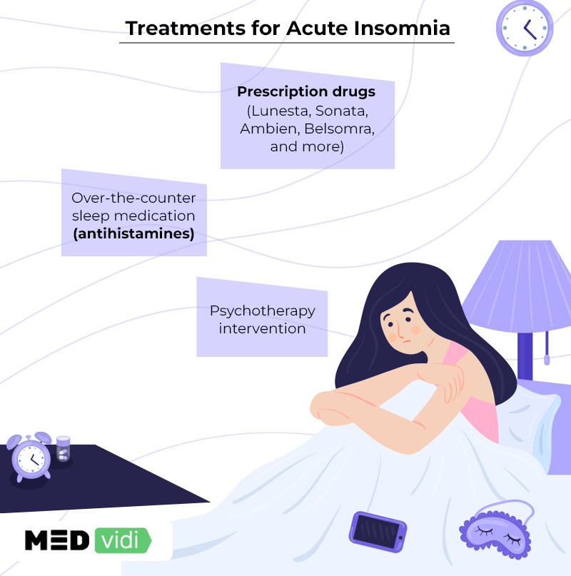 Acute insomnia treatment